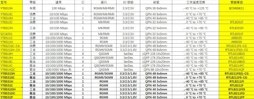MotorComm Realtek replacement