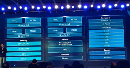 Phytium D2000 processor block diagram