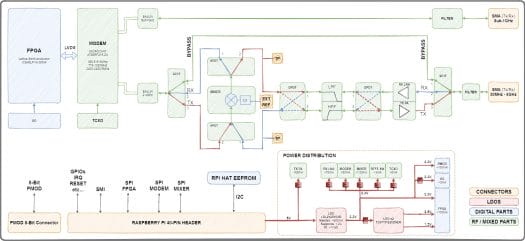 Raspberry Pi HAT Block Diagram