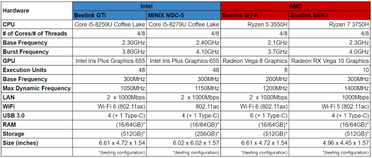 Intel vs AMD mini PCs