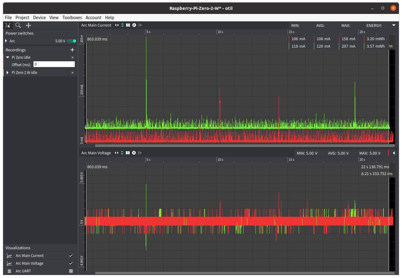 A deep dive into Raspberry Pi Zero 2 W's power consumption - CNX Software