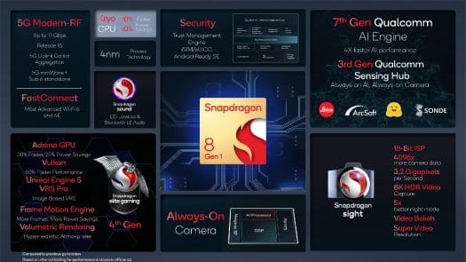 Qualcomm Snapdragon 8 Gen-1 key features