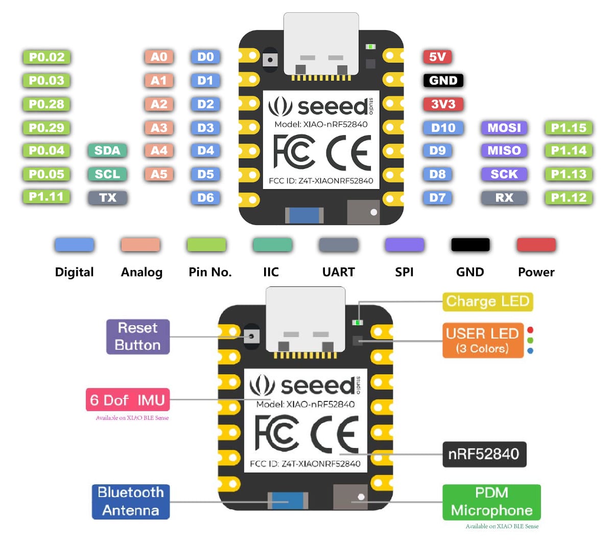 Seeed XIAO BLE - A Tiny NRF52840 Bluetooth 5.0 Board With (optional ...