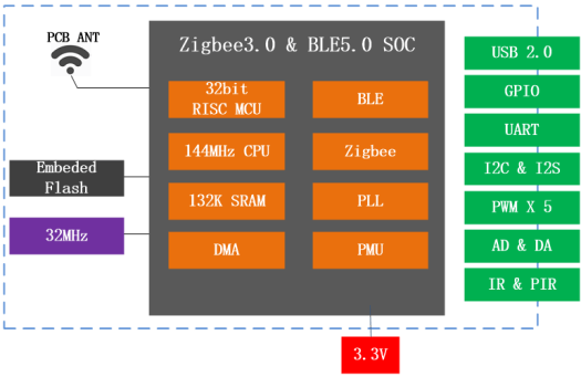 XT-ZB1 module block diagram