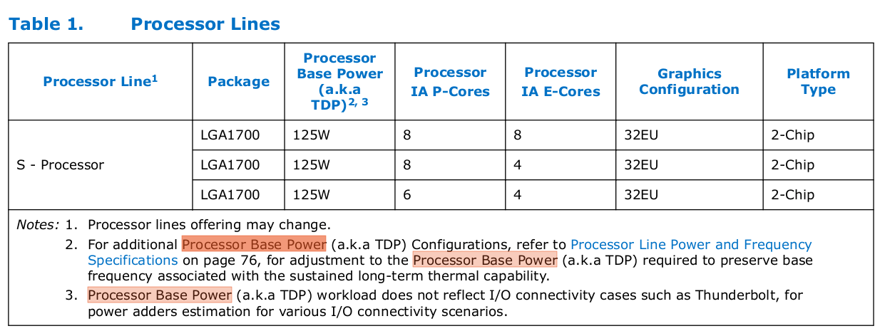 TDP (Thermal Design Power) vs PBP (Processor Base Power) - Are there ...