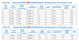 Alder-Lake-S-ECC-DDR4-DDR5-memory.png