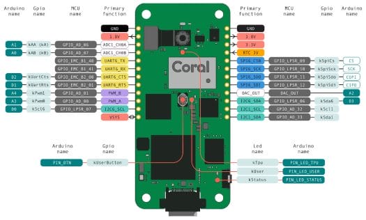 Coral Dev Board Micro pinout diagram
