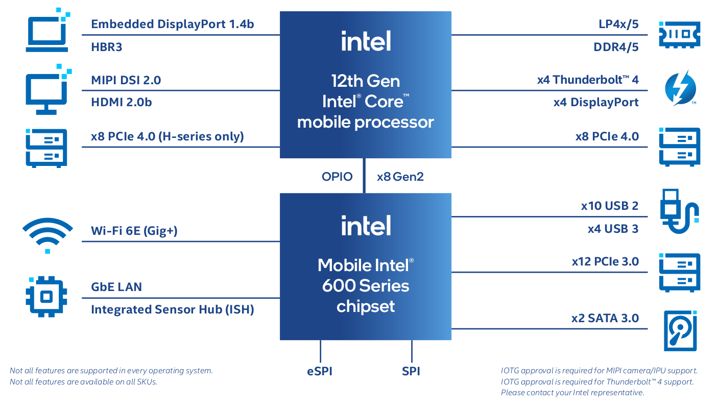 Intel Alder Lake-H Mobile IoT processsor
