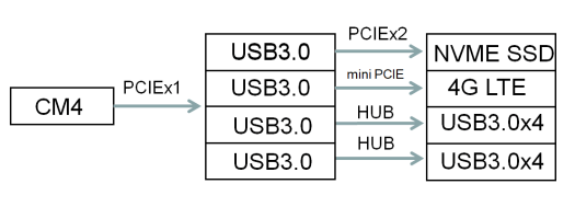 PiGear Nano USB connection