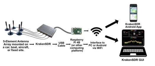 Raspberry Pi 4 SDR radio