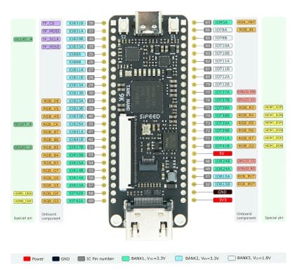 Tang Nano 9K FPGA board can emulate PicoRV32 RISC-V soft-core with all ...