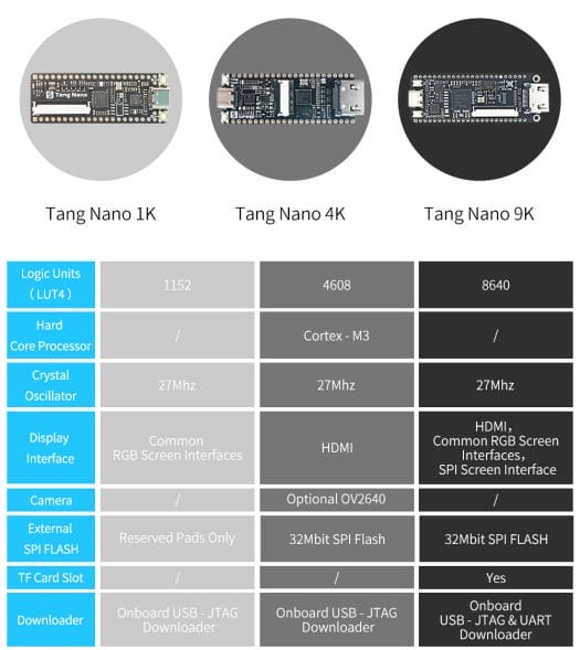 Tango Nano comparison