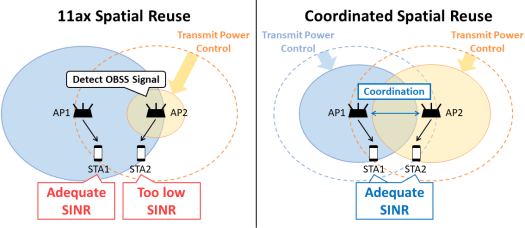 WiFi 7 multi-AP cooperation