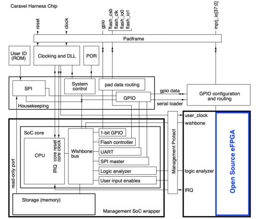CLEAR open-source FPGA ASIC