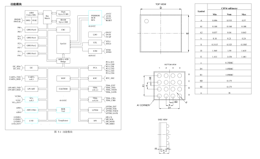HC32L110 block diagram & dimensions