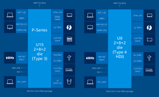 Intel-Alder Lake P-Series and U-Series block diagram
