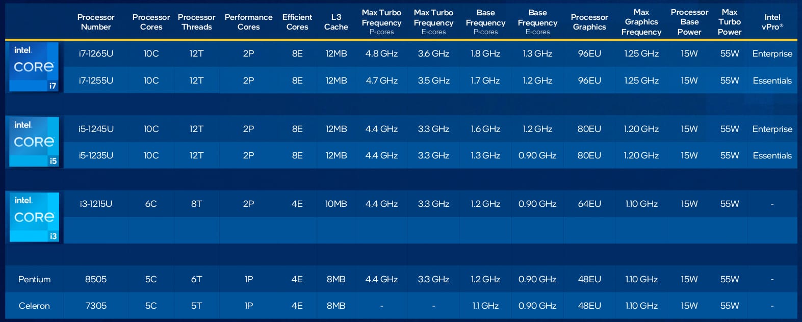 Intel launches Alder Lake P-Series and U-Series mobile hybrid