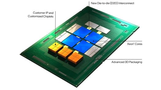 Intel Open Chiplet Platform