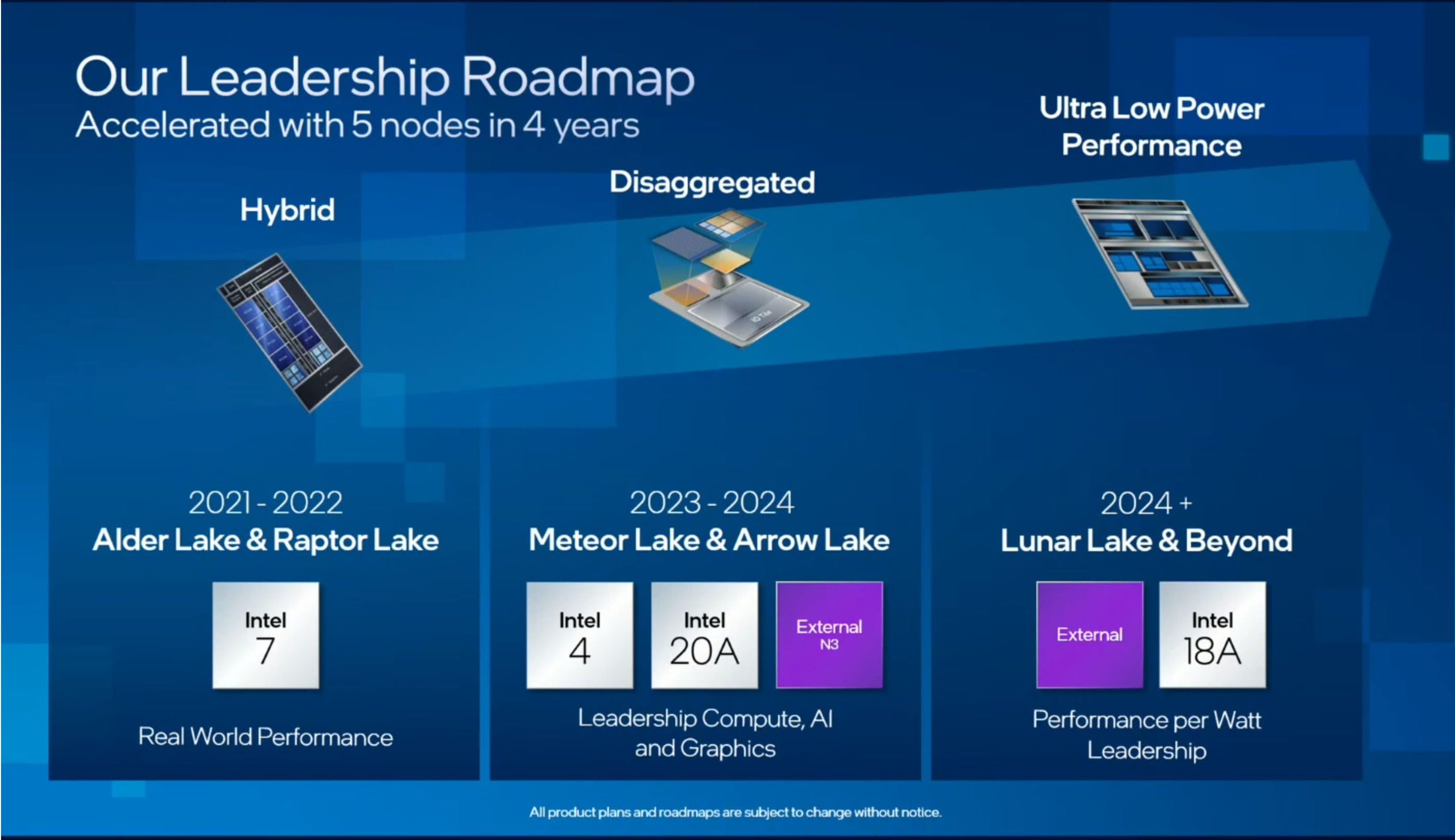 Intel Roadmap to 2024 and beyond