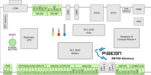 Pigeon RB700 Advance Block Diagram