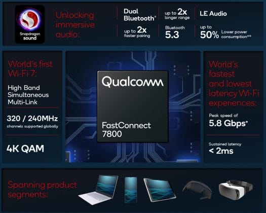 Qualcomm FastConnect 7800 WiFi 7 chip highlights