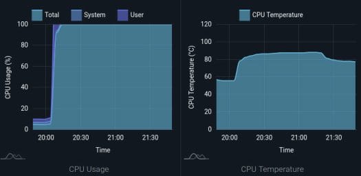 full CPU load with and without ventilation blocked