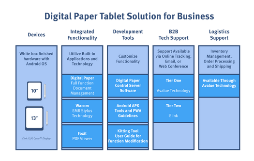 Digital Paper Tablet Solution for Business