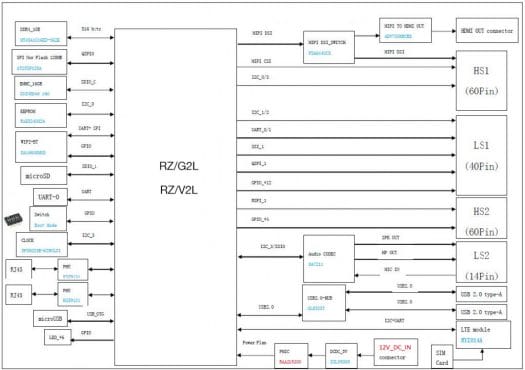 Geniatech RS-G2L100 AHAURA block diagram