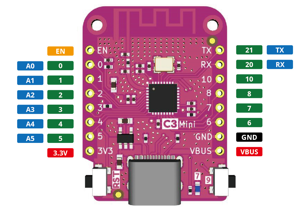 WeMos LOLIN ESP32 C3 Mini High-resolution Pinout And Specs, 54% OFF