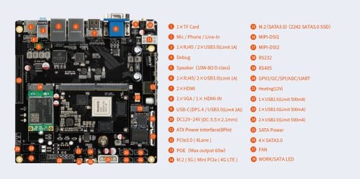 RK3588 mini-ITX motherboard