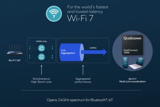 Wi-Fi 7 multi-link aggregation