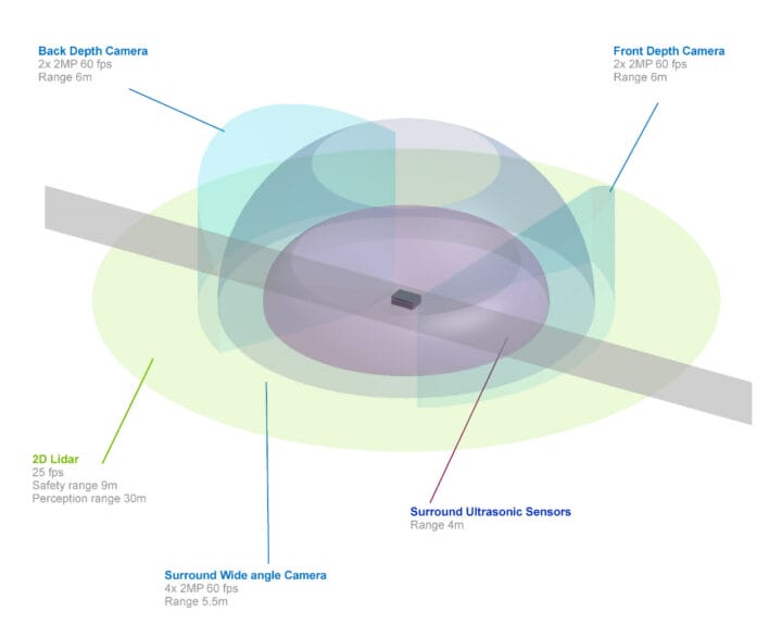 NVIDIA launches Jetson AGX Orin Developer Kit, Orin NX modules, and ...