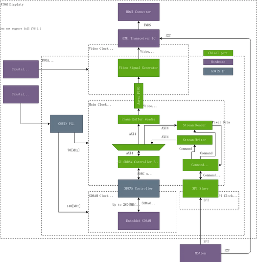 ATOM Display Lite Block Diagram