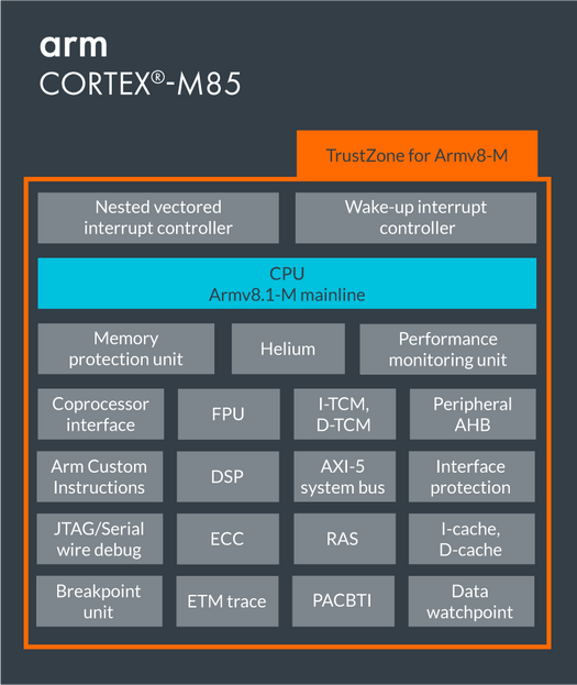 Arm Cortex-M85