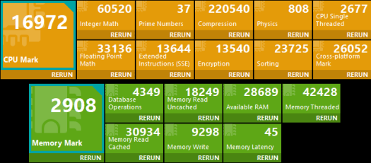 CPU & memory passmark for Beelink SER4