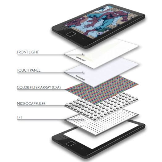 E-Ink Kaleido 3 CFA filter