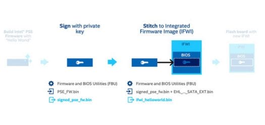 Intel PSE firmware SDK