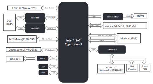 PICO-TGU4-SEMI block diagram