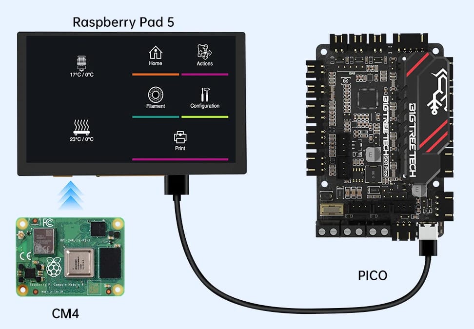 Raspberry pad 5 raspberry pi cm4 carrier board integrates 5 inch