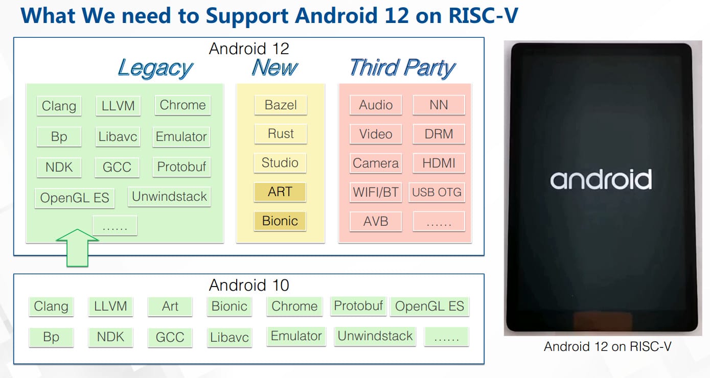 ODROID-N2+ review with Ubuntu 21.10 using Wayland and Panfrost - CNX  Software