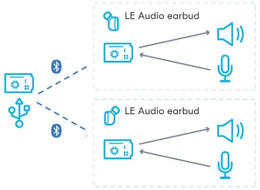 LE Audio earbud