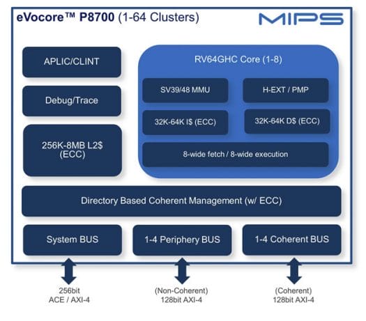 MIPS eVocore P8700 RISC-V core