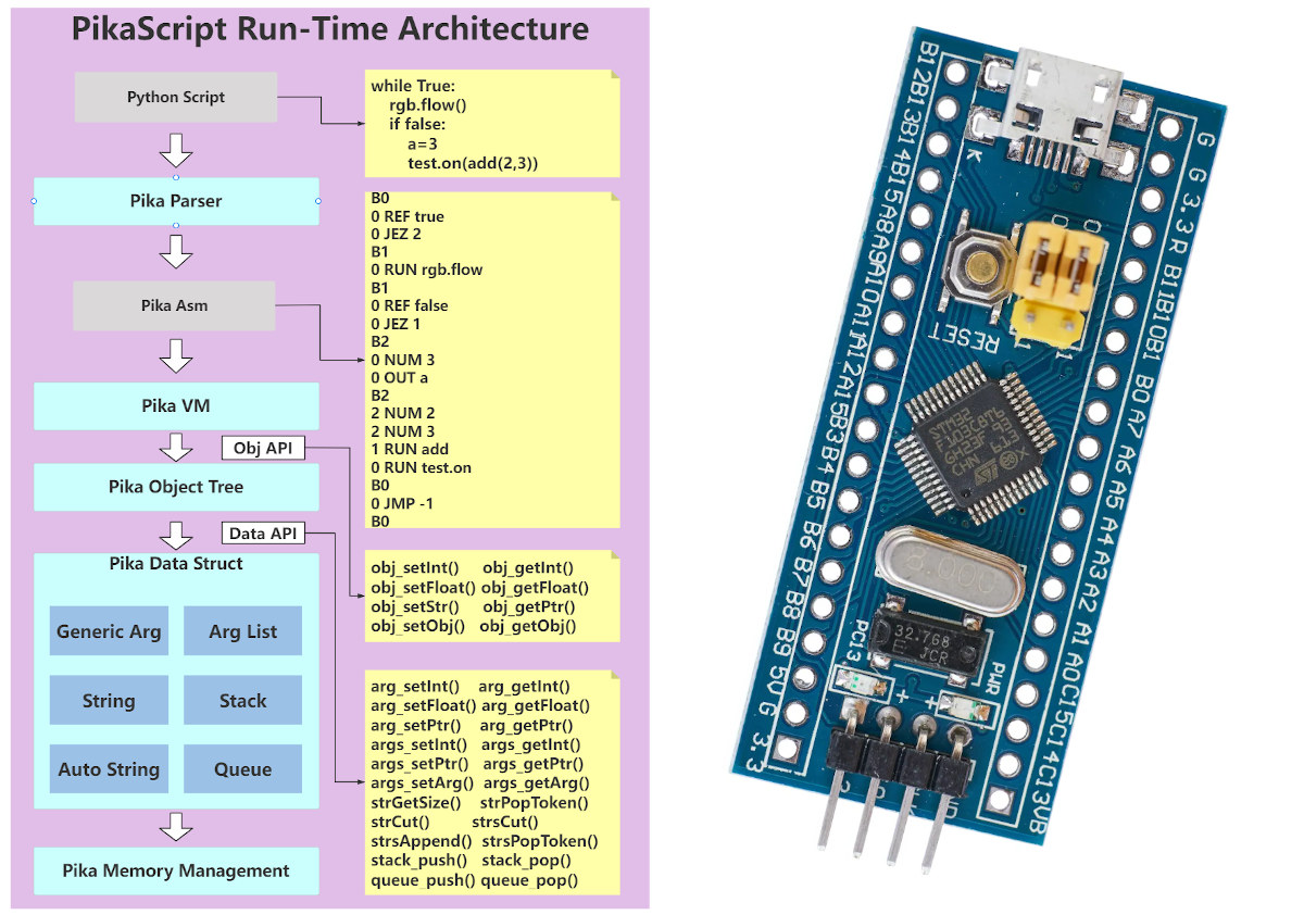 PikaScript - A lightweight Python implementation that runs on STM32 and  other low-end MCUs - CNX Software