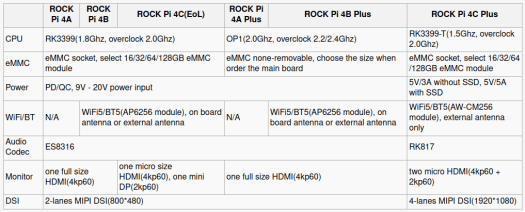 ROCK Pi 4 comparison