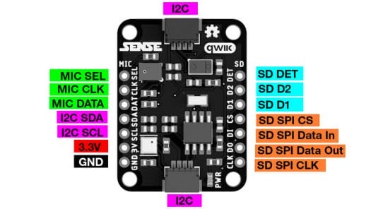 SENSE pinout diagram