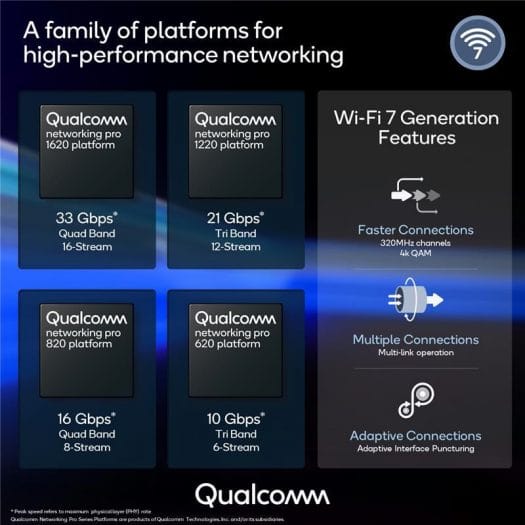 Qualcomm Wi-Fi 7 networking pro