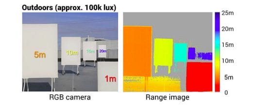 Hybrid ToF sensor outdoors measurement