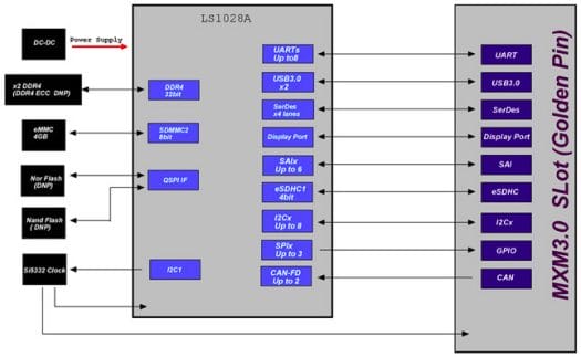 MYC-J1028X block diagram