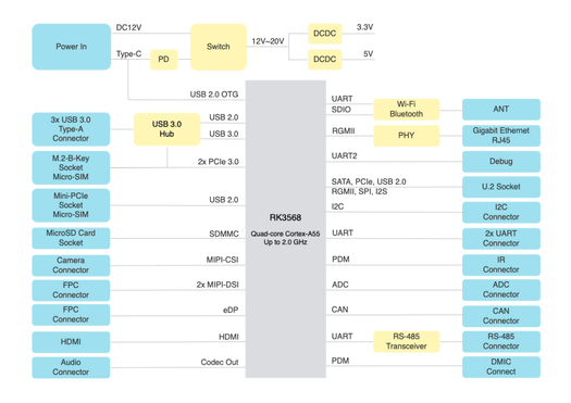 Mixtile Edge 2 Block Diagram
