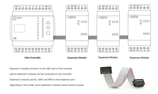 NORVI GSM-AE08 industrial-controller expansion modules
